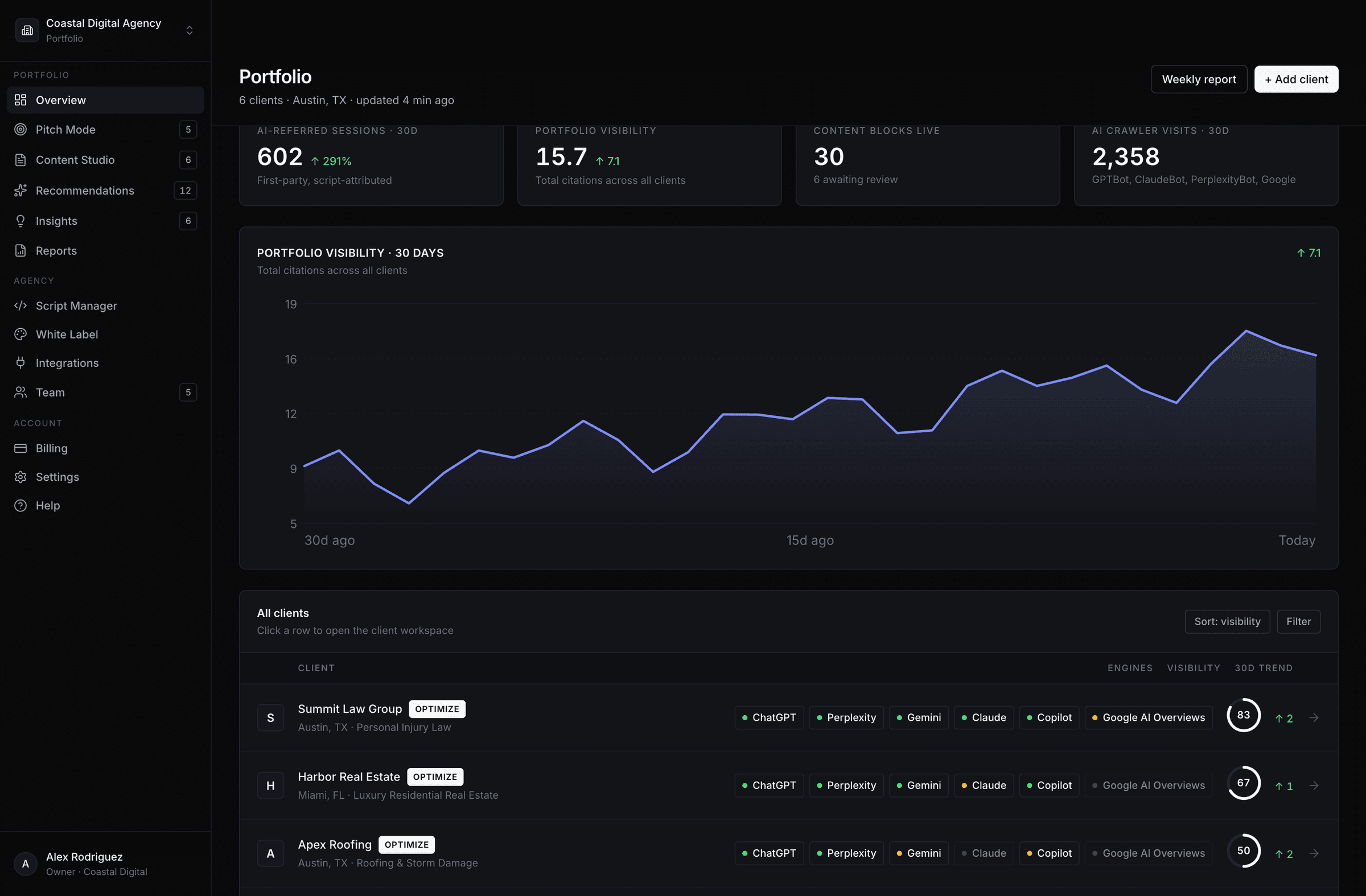 GeoScript agency dashboard — portfolio visibility, AI-referred sessions, and client engine coverage